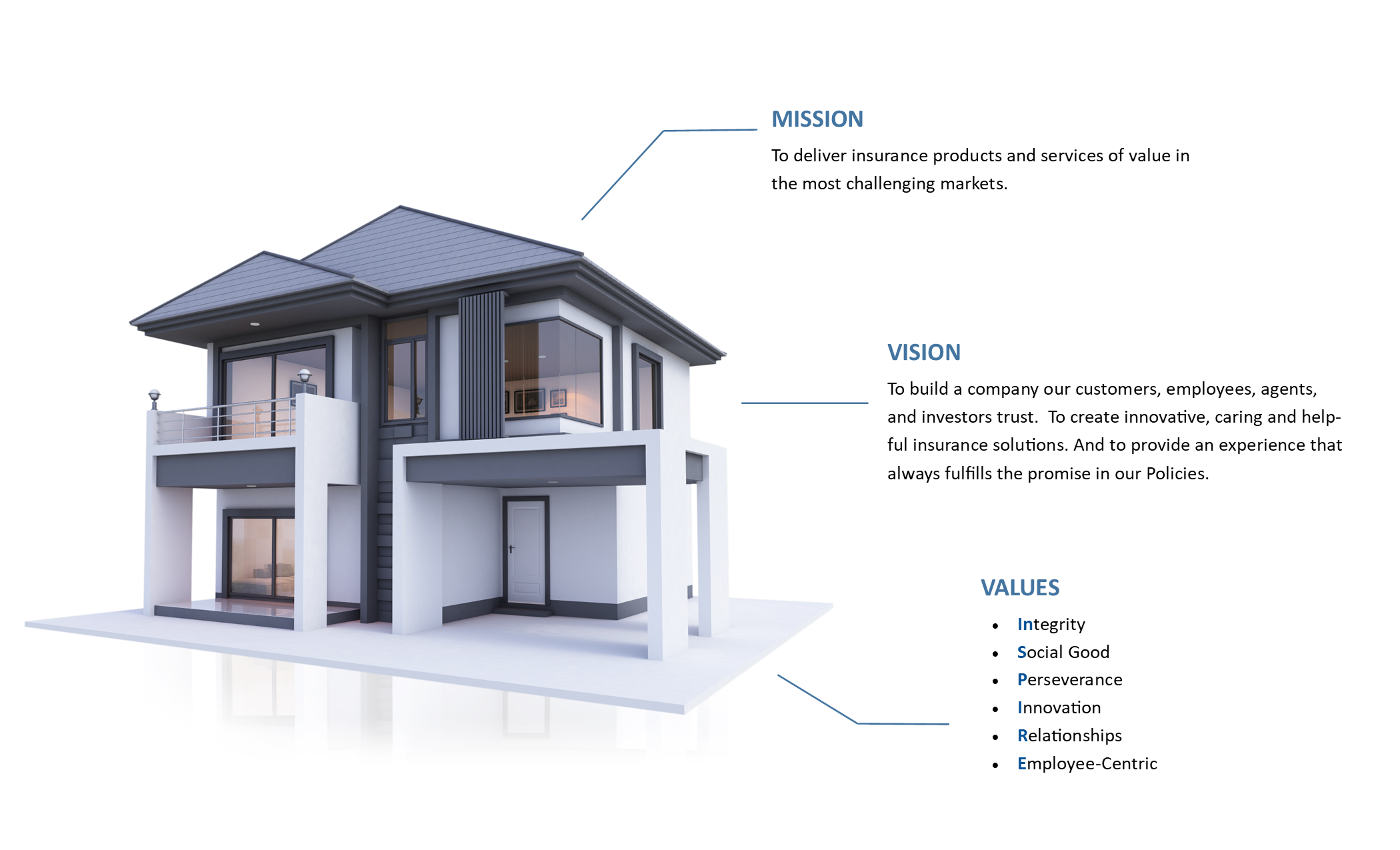 NBIC’s Foundations